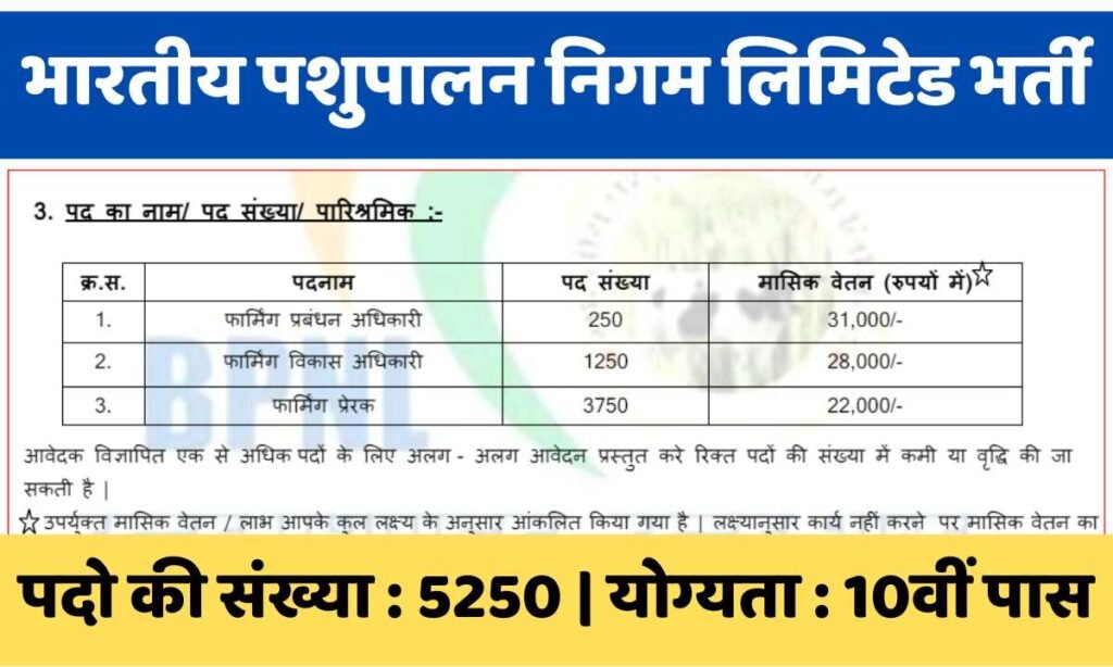 Pashupalan Nigam Bharti 2024 Vacancy 5250