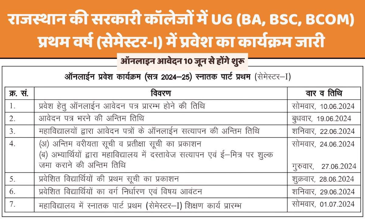 Government College Admission राजस्थान की सरकारी कॉलेजों में फर्स्ट