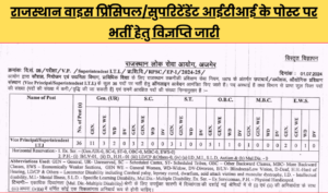 RPSC Vice Principal Recruitment 2024